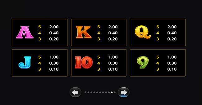 amazing link boosted riches paytable 3 paytable