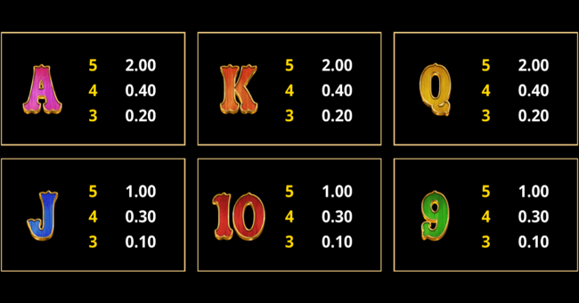 amazing link bounty paytable 3 paytable