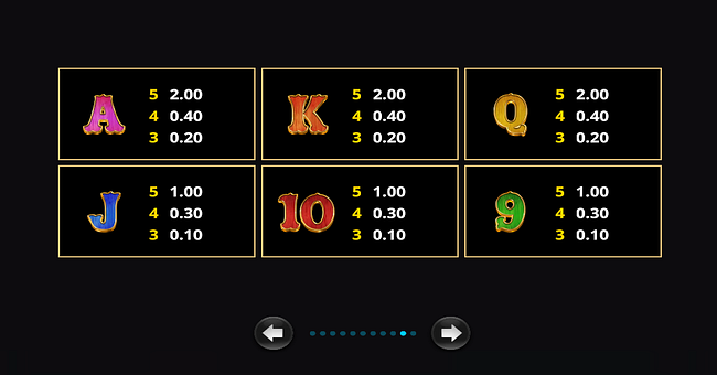 amazing link bounty wanted paytable 3 paytable