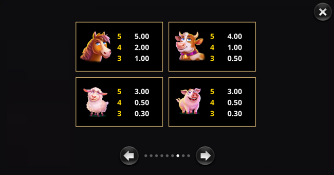 amazing link cluckin riches paytable 2 paytable