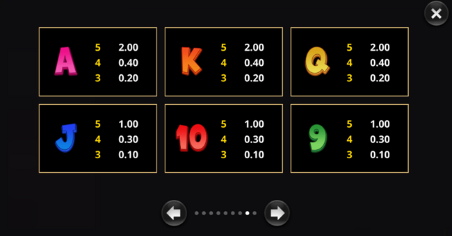 amazing link cluckin riches paytable 3 paytable