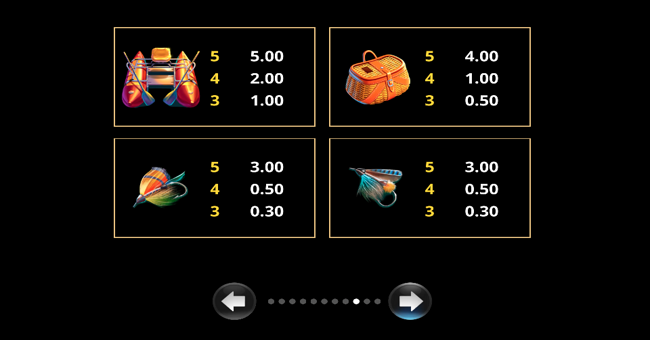 amazing link frenzy paytable 2 paytable