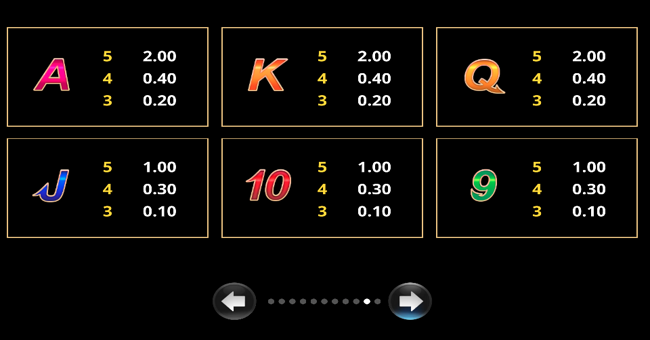 amazing link frenzy paytable 3 paytable