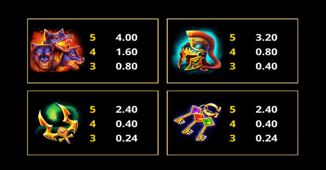 amazing link hades paytable 2 paytable