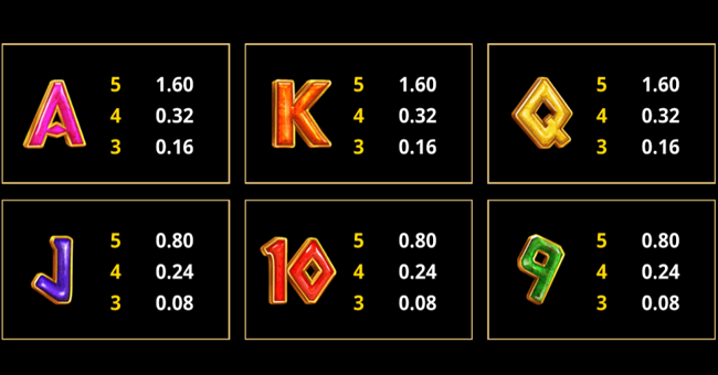 amazing link hades paytable 3 paytable