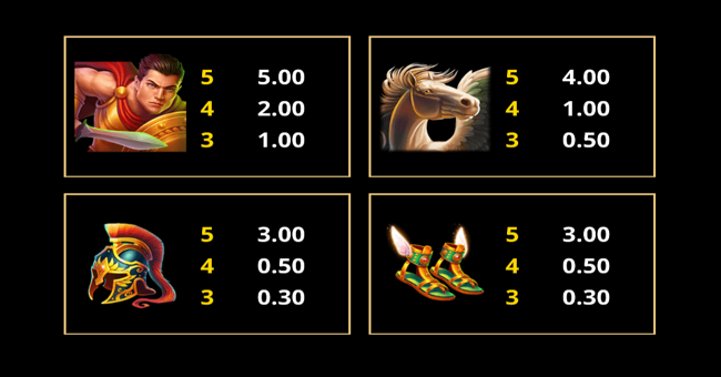 amazing link medusa paytable 2 paytable