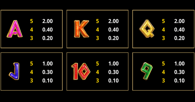 amazing link poseidon paytable 3 paytable