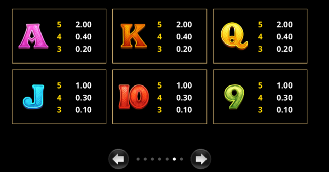 amazing link riches paytable 2 paytable