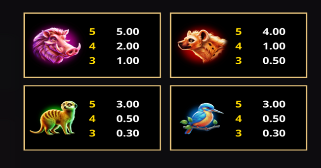 amazing link wildcat kingdom paytable 2 paytable