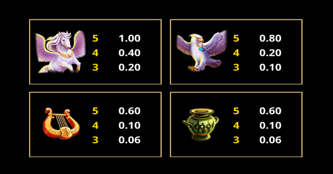 amazing link zeus epic 4 paytable 2 paytable