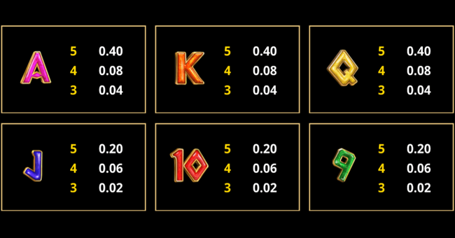 amazing link zeus epic 4 paytable 3 paytable