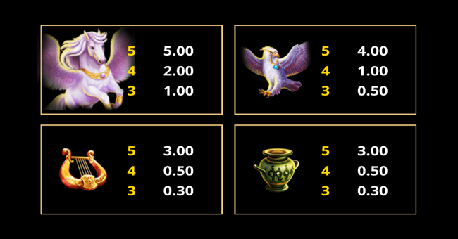 amazing link zeus paytable 2 paytable