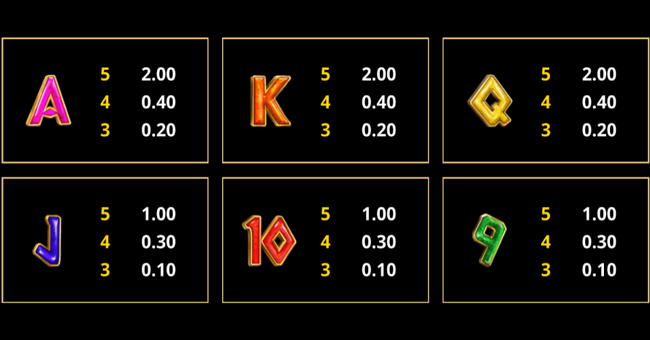 amazing link zeus paytable 3 paytable