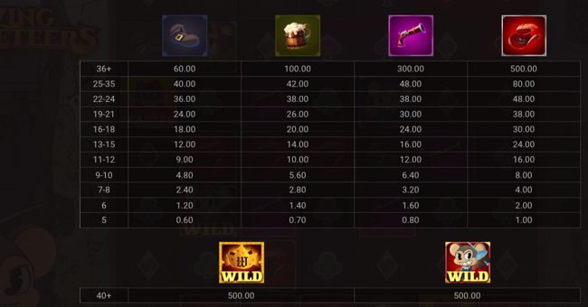 amazing miceketeers paytable 1 paytable