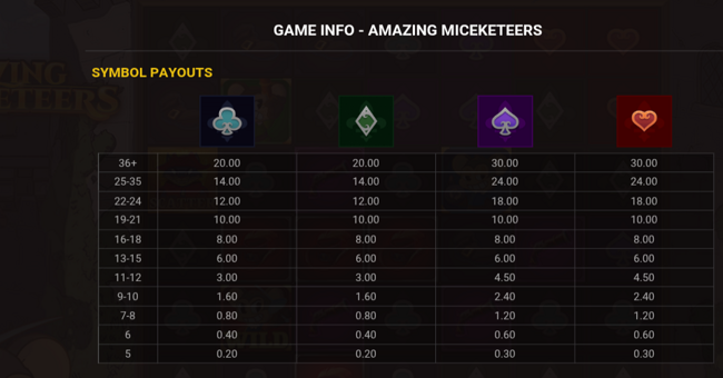 amazing miceketeers paytable 2 paytable