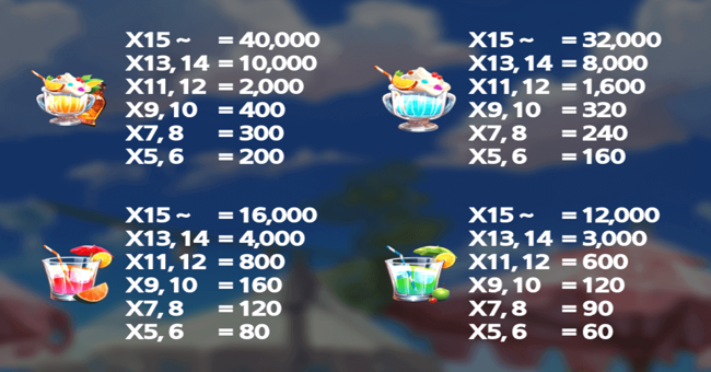 amazing soda rush win streak paytable paytable