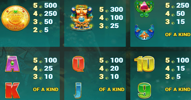 amazon idols million maker paytable 2 paytable