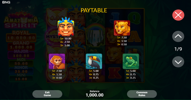 amazonia spirit paytable 1 paytable