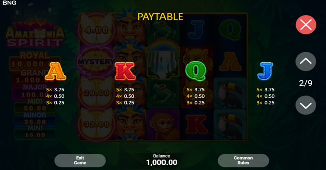 amazonia spirit paytable 2 paytable
