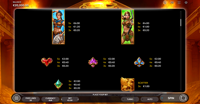 amazons riches paytable 2 paytable