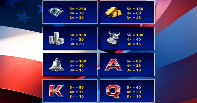 american supercharge paytable paytable