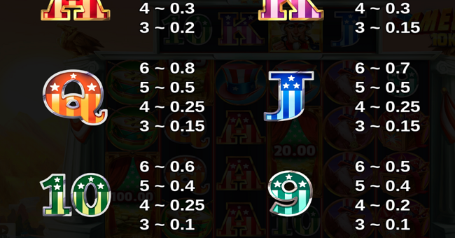 americash 10k ways paytable 3 paytable