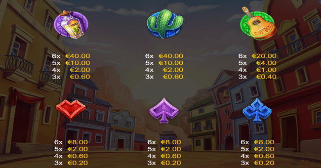 amigo monkey paytable2 paytable