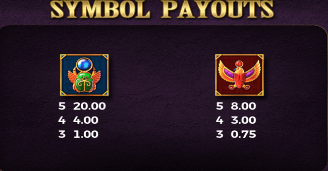 amon ras relic paytable 2 paytable