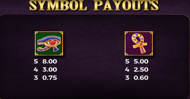 amon ras relic paytable 3 paytable