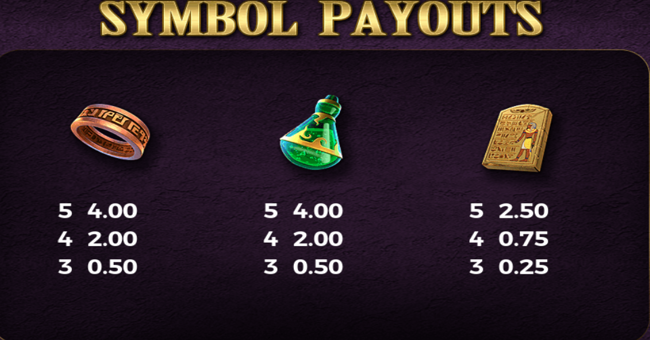 amon ras relic paytable 4 paytable