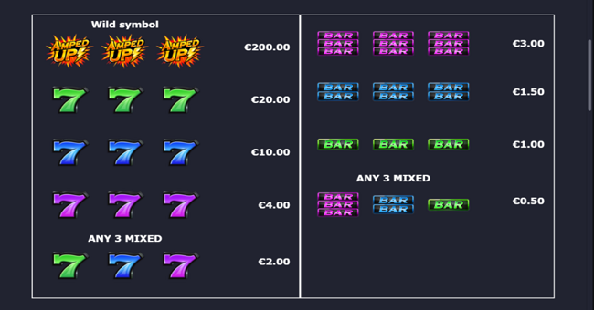 amped up paytable paytable