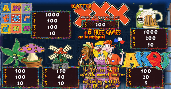 amsterdam trophy paytable paytable