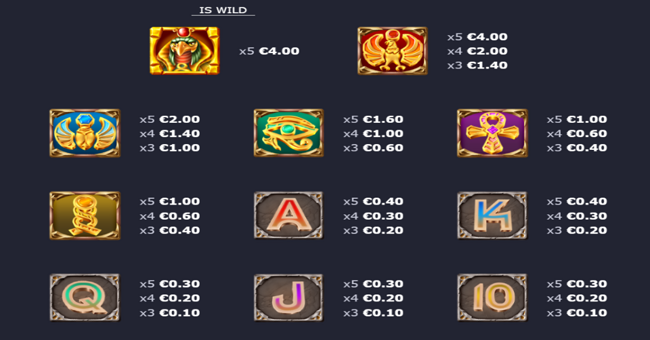 amulets of horus paytable paytable