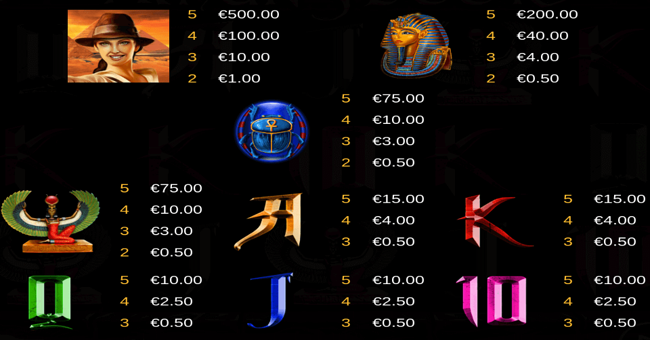 amuns book paytable paytable