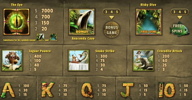 anaconda eye rapids paytable 1 paytable