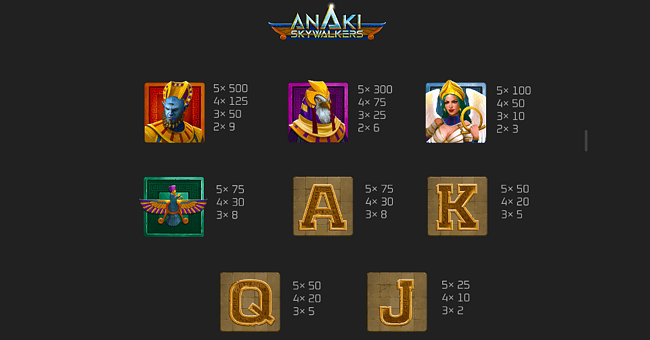anaki skywalkers paytable paytable