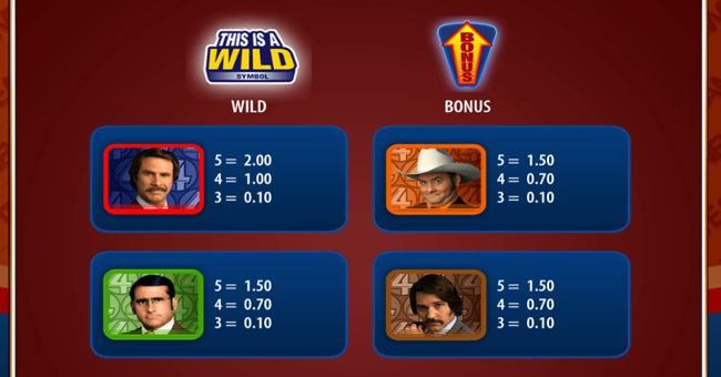 anchorman paytable 1 paytable