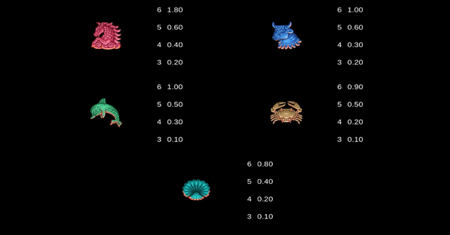 ancient fortunes poseidon wowpot megaways paytable2 paytable