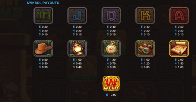 ancient paws paytable paytable