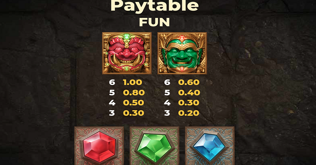 ancient tumble paytable 1 paytable