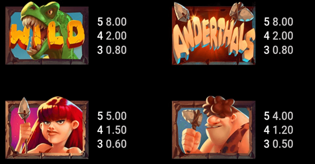 anderthals paytable 1 paytable