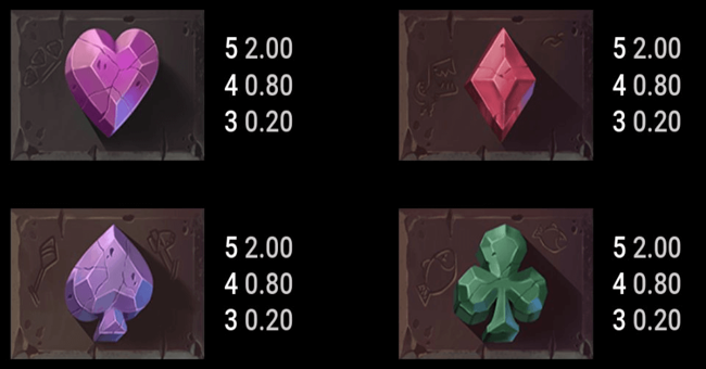 anderthals paytable 2 paytable