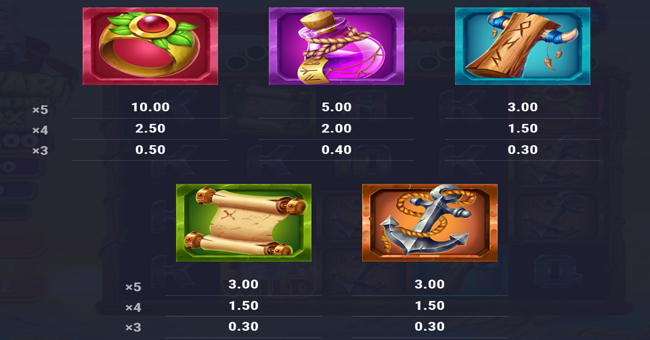 andvari the golden fish paytable 3 paytable