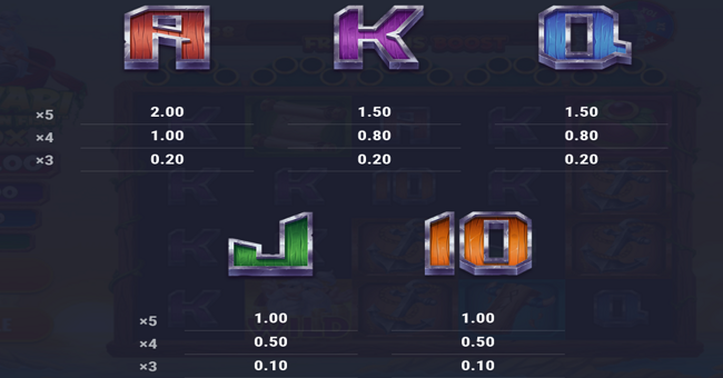 andvari the golden fish paytable 4 paytable