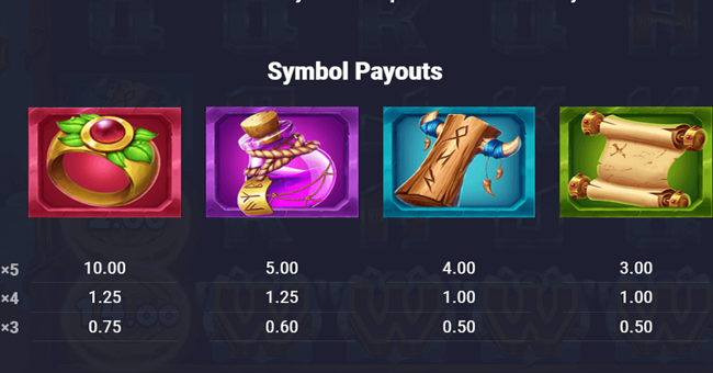 andvari the magic ring paytable 1 paytable