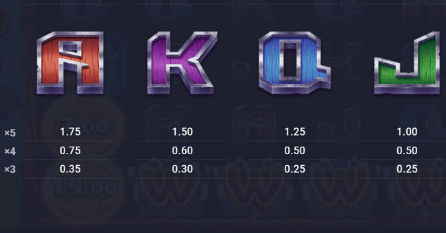 andvari the magic ring paytable 2 paytable