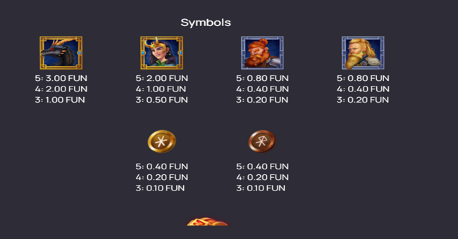 andvaris ring paytable 1 paytable