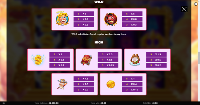 angels vs devils paytable 1 paytable