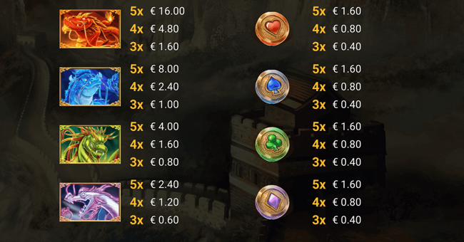 angry dragons paytable paytable