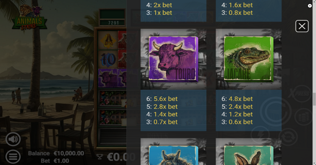 animals strike paytable 2 paytable